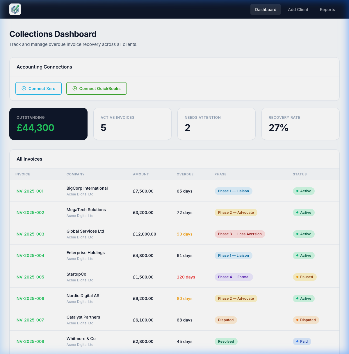 TactfulPay Collections Dashboard